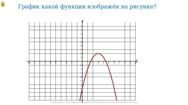 График какой функции изображён на рисунке? Черноволова Е.В. Севастопольский кадетский корпус Следственного комитета РФ имени В.И. Истомина 