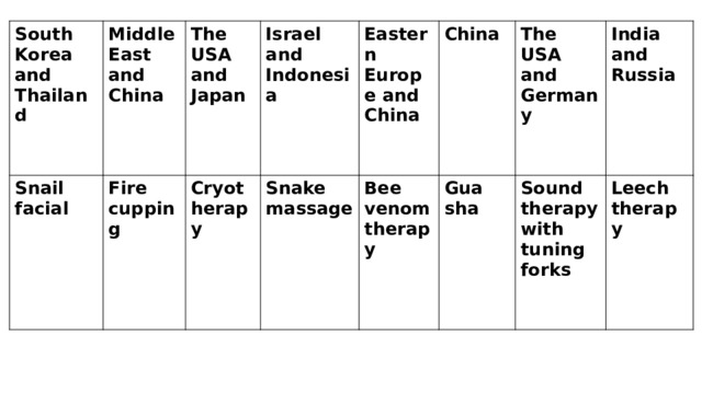 South Korea and Thailand Snail facial Middle East and China Fire cupping The USA and Japan Israel and Indonesia Cryotherapy Eastern Europe and China  Snake massage Bee venom therapy China  The USA and Germany Gua sha India and Russia  Sound therapy with tuning forks Leech therapy 