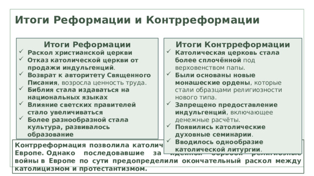 Итоги Реформации и Контрреформации Итоги Контрреформации Итоги Реформации Католическая церковь стала более сплочённой  под верховенством папы. Были основаны новые монашеские ордены , которые стали образцами религиозности нового типа. Запрещено предоставление индульгенций , включающее денежные расчёты. Появились католические духовные семинарии . Вводилось однообразие католической литургии . Раскол христианской церкви Отказ католической церкви от продажи индульгенций . Возврат к авторитету Священного Писания , возросла ценность труда. Библия стала издаваться на национальных языках Влияние светских правителей стало увеличиваться   Более разнообразной стала культура, развивалось образование Контрреформация позволила католичеству вернуть некоторое влияние в Европе. Однако последовавшие за идейной борьбой религиозные войны в Европе по сути предопределили окончательный раскол между католицизмом и протестантизмом. 