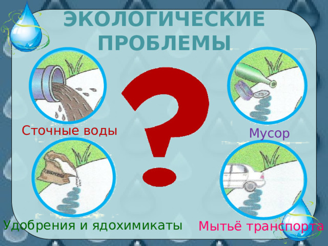 Экологические проблемы Сточные воды Мусор Удобрения и ядохимикаты Мытьё транспорта 