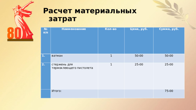 Расчет материальных затрат   № п/п Наименование 1. Кол-во 2. ватман Цена, руб. стержень для термоклеющего пистолета 1   50-00 Сумма, руб. 1 Итого: 25-00 50-00   25-00   75-00 