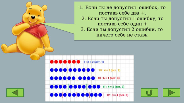 1. Если ты не допустил ошибок, то поставь себе два +. 2. Если ты допустил 1 ошибку, то поставь себе один + 3. Если ты допустил 2 ошибки, то ничего себе не ставь. 
