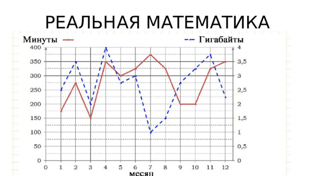 РЕАЛЬНАЯ МАТЕМАТИКА 
