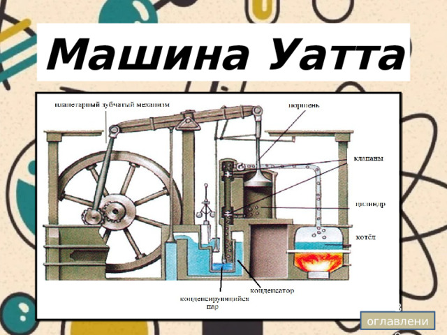 Машина Уатта  В оглавление 