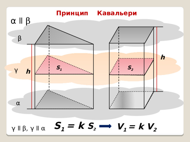 Принцип Кавальери α ǁ β β h S 2 S 1 γ h α S 1 = k S 2 V 1 = k V 2 γ ǁ β, γ ǁ α 