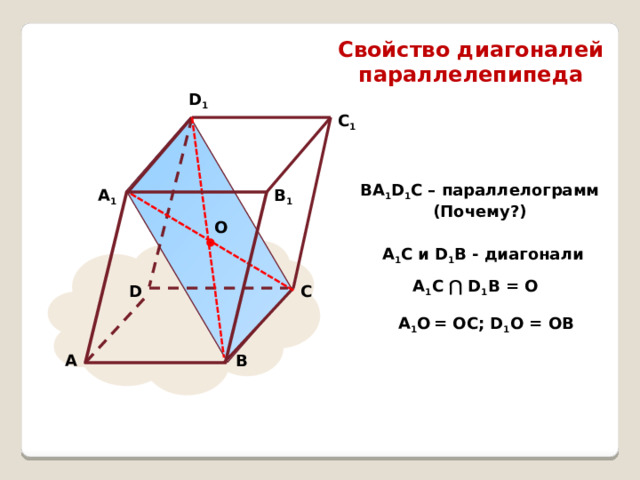 Свойство диагоналей параллелепипеда D 1 С 1 ВА 1 D 1 C – параллелограмм (Почему?) А 1 В 1 О А 1 C и D 1 В - диагонали А 1 C ⋂ D 1 В = О D С А 1 О  = ОC; D 1 О = ОВ В А 