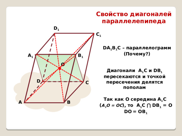 Свойство диагоналей параллелепипеда D 1 С 1 DА 1 В 1 С – параллелограмм (Почему?) А 1 В 1 О Диагонали А 1 C и DВ 1 пересекаются и точкой пересечения делятся пополам D С Так как О середина А 1 С ( А 1 О = ОС ), то А 1 C ⋂ DВ 1 = О DО  = ОB 1 В А 