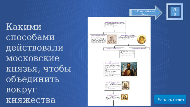 700 Объединение Руси Какими способами действовали московские князья, чтобы объединить вокруг княжества русских земель: … Узнать ответ 40 