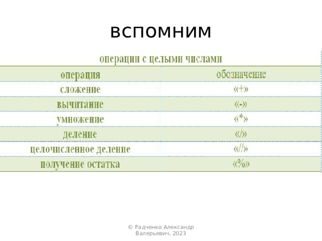 вспомним © Радченко Александр Валерьевич, 2023 