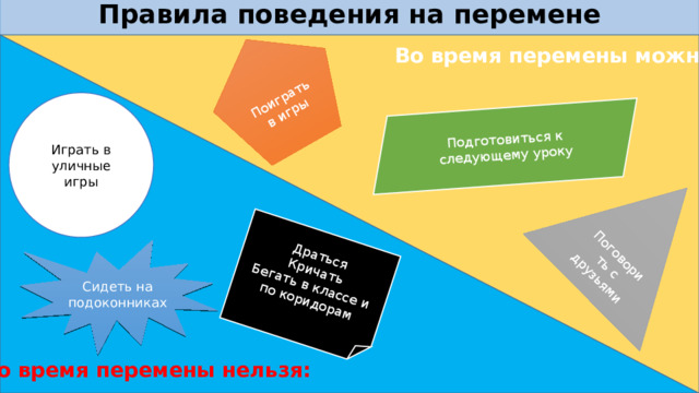 Правила поведения на перемене Поговорить с друзьями Поиграть в игры Подготовиться к следующему уроку Драться Кричать Бегать в классе и по коридорам Во время перемены можно: Играть в уличные игры Сидеть на подоконниках Во время перемены нельзя: 