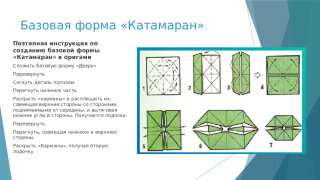 Базовая форма «Катамаран» Поэтапная инструкция по созданию базовой формы «Катамаран» в оригами Сложить базовую форму «Дверь» Перевернуть Согнуть деталь пополам Перегнуть нижнюю часть Раскрыть «карманы» и расплющить их, совмещая верхние стороны со сторонами, поднимаемыми от середины, и вытягивая нижние углы в стороны. Получается лодочка. Перевернуть Перегнуть, совмещая нижнюю и верхнюю стороны Раскрыть «Карманы», получая вторую лодочку 
