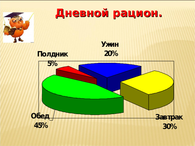 Дневной рацион. 