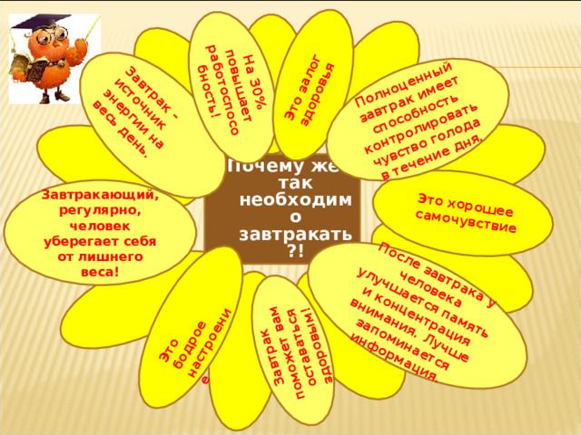 Завтрак – источник энергии на весь день. Завтрак поможет вам оставаться здоровым! На 30% повышает работоспособность! Полноценный завтрак имеет способность контролировать чувство голода в течение дня. После завтрака у человека улучшается память и концентрация внимания. Лучше запоминается информация. Это залог здоровья Это хорошее самочувствие Это бодрое настроение Почему же так необходимо завтракать?! Завтракающий, регулярно, человек уберегает себя от лишнего веса! 