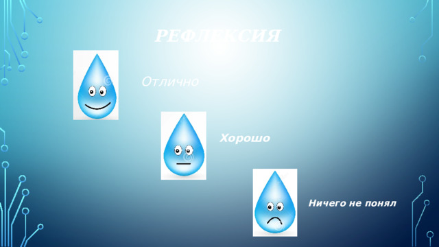 Рефлексия Отлично Хорошо Ничего не понял 