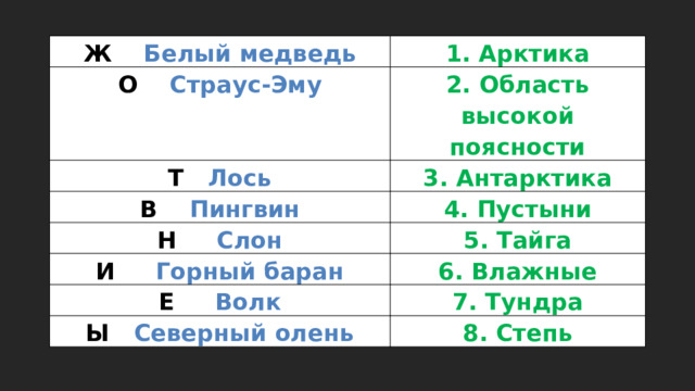 Ж Белый медведь 1. Арктика О Страус-Эму 2. Область высокой поясности Т Лось 3. Антарктика В Пингвин 4. Пустыни Н Слон 5. Тайга И Горный баран 6. Влажные Е Волк 7. Тундра Ы Северный олень 8. Степь 