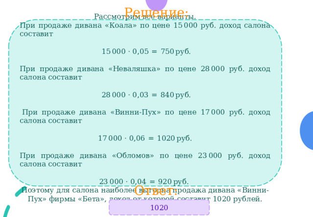 Решение: Рассмотрим все варианты. При продаже дивана «Коала» по цене 15 000 руб. доход салона составит  15 000 · 0,05  =  750 руб.   При продаже дивана «Неваляшка» по цене 28 000 руб. доход салона составит  28 000 · 0,03  =  840 руб.   При продаже дивана «Винни-Пух» по цене 17 000 руб. доход салона составит 17 000 · 0,06  =  1020 руб. При продаже дивана «Обломов» по цене 23 000 руб. доход салона составит 23 000 · 0,04  =  920 руб.  Поэтому для салона наиболее выгодна продажа дивана «Винни-Пух» фирмы «Бета», доход от которой составит 1020 рублей. Ответ: 1020 