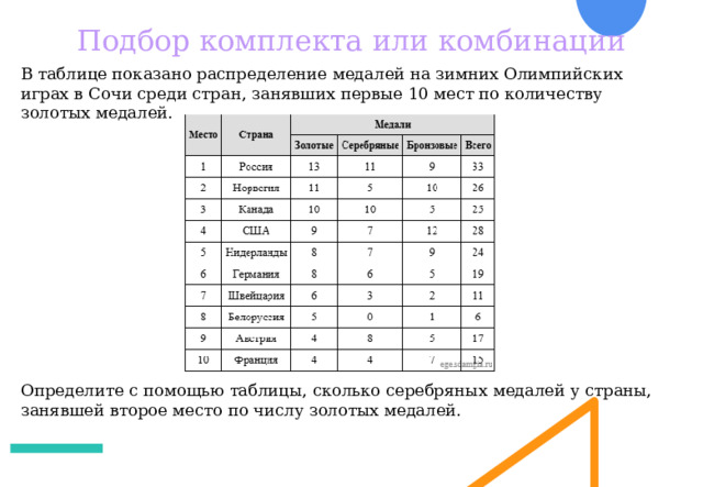 Подбор комплекта или комбинации В таблице показано распределение медалей на зимних Олимпийских играх в Сочи среди стран, занявших первые 10 мест по количеству золотых медалей. Определите с помощью таблицы, сколько серебряных медалей у страны, занявшей второе место по числу золотых медалей. 