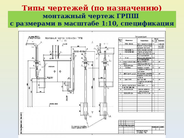 Типы чертежей (по назначению) монтажный чертеж ГРПШ с размерами в масштабе 1:10, спецификация 