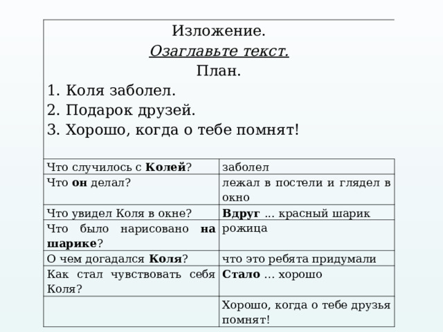 Изложение. Озаглавьте текст. План. 1. Коля заболел. 2. Подарок друзей. 3. Хорошо, когда о тебе помнят!   Что случилось с Колей ? заболел Что он делал? лежал в постели и глядел в окно Что увидел Коля в окне? Вдруг ... красный шарик Что было нарисовано на шарике ? рожица О чем догадался Коля ? что это ребята придумали Как стал чувствовать себя Коля? Стало … хорошо   Хорошо, когда о тебе друзья помнят!  
