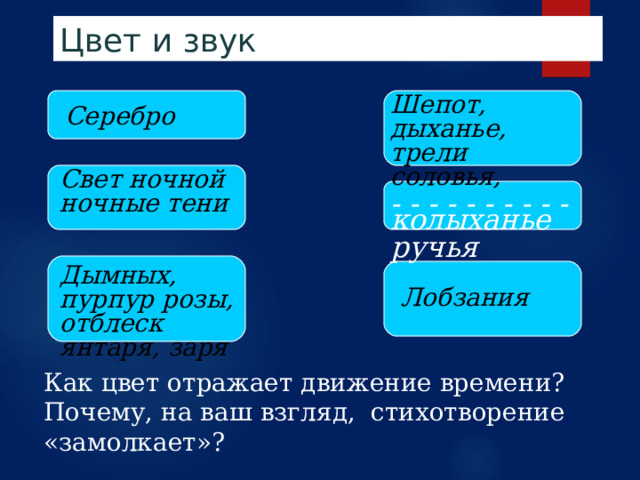 Развитие лирической темы МИР ЧЕЛОВЕКА МИР ПРИРОДЫ ВСТРЕЧА ВЕЧЕР СВИДАНИЕ НОЧЬ СЧАСТЬЕ ЗАРЯ  