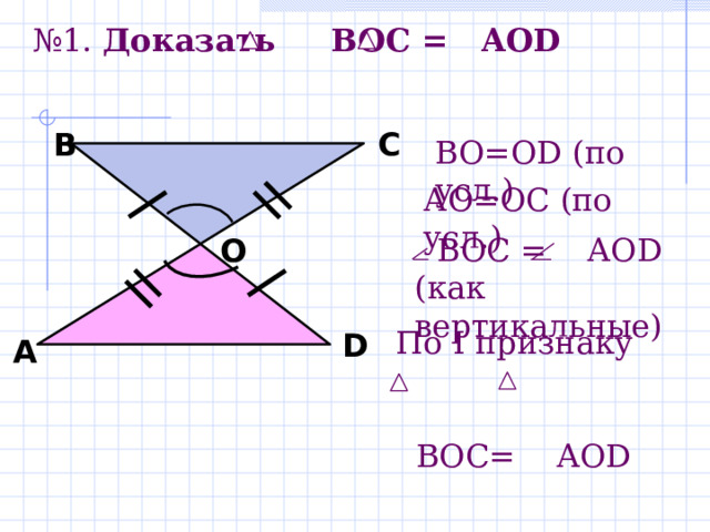 № 1. Доказать  BOC = AOD   С В BO= О D ( по усл.) А O= ОС (по усл.)  BO С = АО D (как вертикальные) О По I признаку     ВОС= АО D D А 