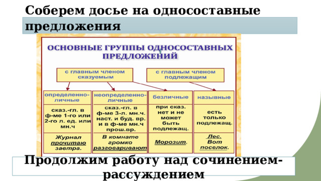 Соберем досье на односоставные предложения Продолжим работу над сочинением-рассуждением 