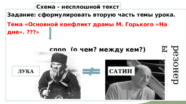 Схема - несплошной текст Задание: сформулировать вторую часть темы урока. Тема «Основной конфликт драмы М. Горького «На дне». ???»   спор (о чем? между кем?)    Сатин  резонеры ЛУКА САТИН 
