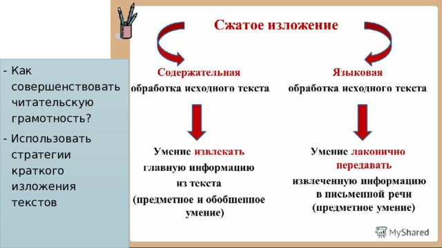 - Как совершенствовать читательскую грамотность? - Использовать стратегии краткого изложения текстов Сжатое изложение 
