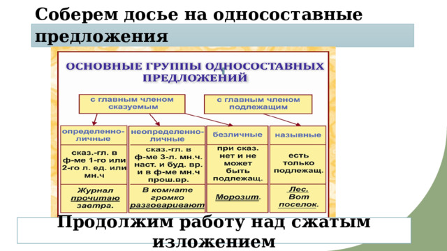 Соберем досье на односоставные предложения Продолжим работу над сжатым изложением 