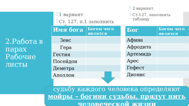 2 вариант. Ст.127, заполнить таблицу 1 вариант Ст. 127, п.1 заполнить таблицу 2.Работа в парах  Рабочие листы Имя бога Богом чего являлся Зевс  Гера Гестия Посейдон Деметра Аполлон Бог Богом чего являлся Афина Афродита Артемида Арес Гефест Дионис судьбу каждого человека определяют мойры – богини судьбы, прядут нить человеческой жизни 