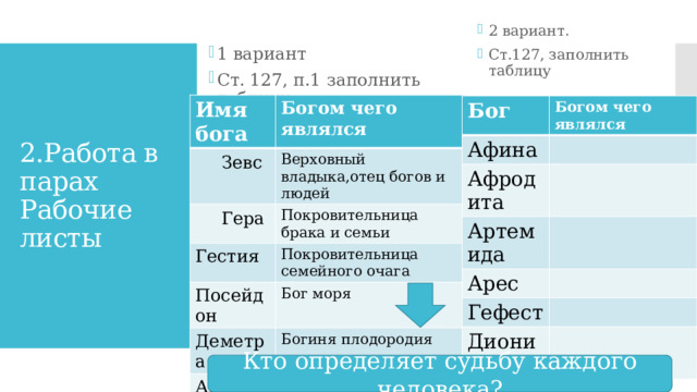 2 вариант. Ст.127, заполнить таблицу 1 вариант Ст. 127, п.1 заполнить таблицу 2.Работа в парах  Рабочие листы Имя бога Богом чего являлся Зевс  Верховный владыка,отец богов и людей Гера Покровительница брака и семьи Гестия Покровительница семейного очага Посейдон Бог моря Деметра Богиня плодородия Аполлон Бог искусства Бог Богом чего являлся Афина Афродита Артемида Арес Гефест Дионис Кто определяет судьбу каждого человека? 
