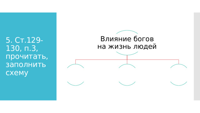 5. Ст.129-130, п.3, прочитать, заполнить схему Влияние богов на жизнь людей 