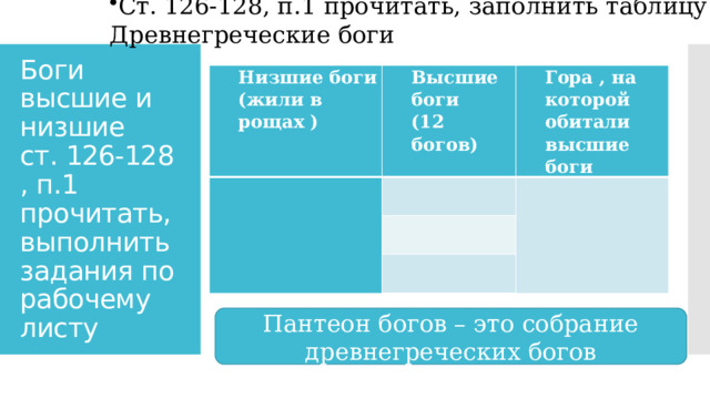 Ст. 126-128, п.1 прочитать, заполнить таблицу Древнегреческие боги Боги высшие и низшие  ст. 126-128  , п.1 прочитать, выполнить задания по рабочему листу Низшие боги (жили в рощах ) Высшие боги       Гора , на которой обитали высшие боги (12 богов)             Пантеон богов – это собрание древнегреческих богов 