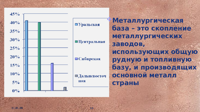 Металлургическая база – это скопление металлургических заводов, использующих общую рудную и топливную базу, и производящих основной металл страны 11.01.26  