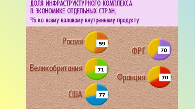 59 70 71 70 77 