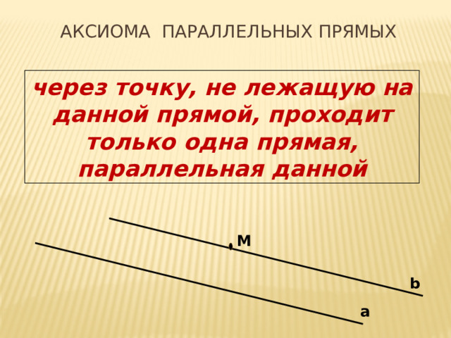 Аксиома параллельных прямых через точку, не лежащую на данной прямой, проходит только одна прямая, параллельная данной М b a 