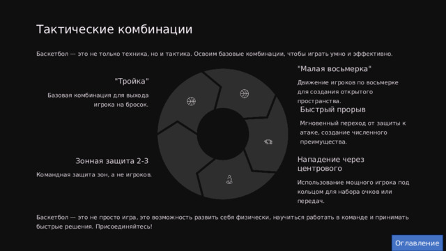  Тактические комбинации Баскетбол — это не только техника, но и тактика. Освоим базовые комбинации, чтобы играть умно и эффективно. 