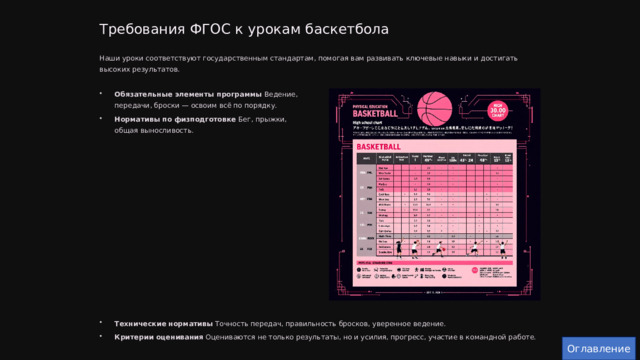  Требования ФГОС к урокам баскетбола Наши уроки соответствуют государственным стандартам, помогая вам развивать ключевые навыки и достигать высоких результатов. Обязательные элементы программы Ведение, передачи, броски — освоим всё по порядку. Нормативы по физподготовке Бег, прыжки, общая выносливость. Технические нормативы Точность передач, правильность бросков, уверенное ведение. Критерии оценивания Оцениваются не только результаты, но и усилия, прогресс, участие в командной работе. Оглавление 
