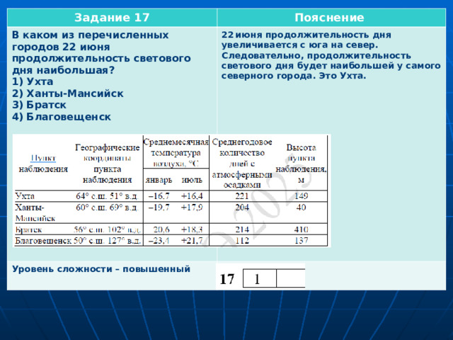 Задание 17 Пояснение В каком из перечисленных городов 22 июня продолжительность светового дня наибольшая? 1) Ухта 2) Ханты-Мансийск 3) Братск 4) Благовещенск            Уровень сложности – повышенный  22 июня продолжительность дня увеличивается с юга на север. Следовательно, продолжительность светового дня будет наибольшей у самого северного города. Это Ухта.   