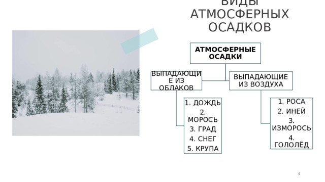 ВИДЫ АТМОСФЕРНЫХ ОСАДКОВ АТМОСФЕРНЫЕ ОСАДКИ ВЫПАДАЮЩИЕ ИЗ ВОЗДУХА ВЫПАДАЮЩИЕ ИЗ ОБЛАКОВ 1. РОСА 1. ДОЖДЬ 2. МОРОСЬ 2. ИНЕЙ 3. ГРАД 3. ИЗМОРОСЬ 4. СНЕГ 4. ГОЛОЛЁД 5. КРУПА 1 