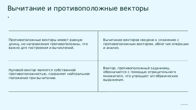  Вычитание и противоположные векторы . Противоположные векторы имеют равную длину, но направления противоположны, что важно для построения и вычислений. Вычитание векторов сведено к сложению с противоположным вектором, облегчая операции и анализ. Нулевой вектор является собственной противоположностью, сохраняет нейтральное положение при вычитании. Вектор, противоположный заданному, обозначается с помощью отрицательного множителя, что упрощает алгебраические выражения. 
