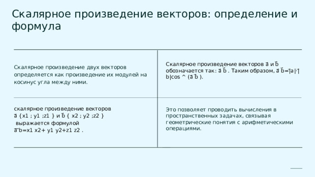  Скалярное произведение векторов: определение и формула Скалярное произведение двух векторов определяется как произведение их модулей на косинус угла между ними. Скалярное произведение векторов a⃗ и b⃗ обозначается так: a⃗ b⃗ . Таким образом, a⃗ b⃗=|⃗a|·|⃗b|cos ^ (a⃗ b⃗ ). скалярное произведение векторов Это позволяет проводить вычисления в пространственных задачах, связывая геометрические понятия с арифметическими операциями. a⃗ {x1 ; y1 ;z1 } и b⃗ { x2 ; y2 ;z2 }  выражается формулой a⃗ ⃗b=x1 x2+ y1 y2+z1 z2 . 