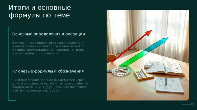  Итоги и основные формулы по теме Основные определения и операции Вектор — направленный отрезок с началом и концом. Сложение векторов выполняется по правилу треугольника, умножение на число меняет длину и направление. Ключевые формулы и обозначения Скалярное произведение вычисляется через длины и косинус угла: a·b = |a||b|cosα, либо по координатам: x₁x₂ + y₁y₂ + z₁z₂, что позволяет найти угол между векторами. 29 