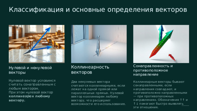  Классификация и основные определения векторов Сонаправленность и противоположное направление Коллинеарность векторов Нулевой и ненулевой векторы Нулевой вектор условимся считать сонаправленным с любым вектором. При этом нулевой вектор коллинеарен любому вектору.  Два ненулевых вектора считаются коллинеарными, если лежат на одной прямой или параллельных прямых. Нулевой вектор коллинеарен любому вектору, что расширяет возможности его использования. Коллинеарные векторы бывают сонаправленными, если направления совпадают, и противоположно направленными — при противоположных направлениях. Обозначения ↑↑ и ↑↓ помогают быстро выявлять эти отношения. 