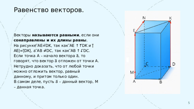  Равенство векторов. Векторы называются равными , если они сонаправлены и их длины равны . На рисунке ⃗AE=⃗DK, так как ⃗AE ↑↑⃗DK и |⃗AE|=|⃗DK|, а ⃗AB ≠⃗DC, так как ⃗AB ↑↓⃗DC. Если точка A – начало вектора a⃗, то говорят, что вектор a⃗ отложен от точки A. Нетрудно доказать, что от любой точки можно отложить вектор, равный данному, и притом только один. В самом деле, пусть a⃗ – данный вектор, M – данная точка. 5 