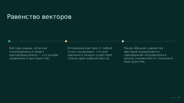  Равенство векторов Векторы равны, если они сонаправлены и имеют одинаковую длину — это основа сравнения в пространстве. Отложение вектора от любой точки показывает, что для заданного начала существует только один равный вектор. Таким образом, равенство векторов определяется совпадением направления и длины, независимо от позиции в пространстве. 4 