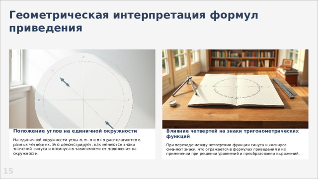 Геометрическая интерпретация формул приведения  Влияние четвертей на знаки тригонометрических функций Положение углов на единичной окружности   На единичной окружности углы α, π−α и π+α располагаются в разных четвертях. Это демонстрирует, как меняются знаки значений синуса и косинуса в зависимости от положения на окружности. При переходе между четвертями функции синуса и косинуса сменяют знаки, что отражается в формулах приведения и их применении при решении уравнений и преобразовании выражений. 15  