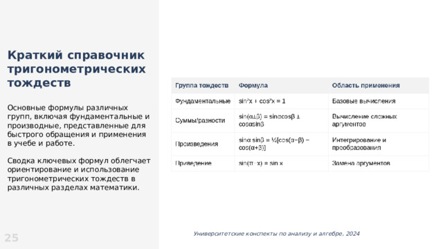 Краткий справочник тригонометрических тождеств  Основные формулы различных групп, включая фундаментальные и производные, представленные для быстрого обращения и применения в учебе и работе. Сводка ключевых формул облегчает ориентирование и использование тригонометрических тождеств в различных разделах математики. 25 Университетские конспекты по анализу и алгебре, 2024   