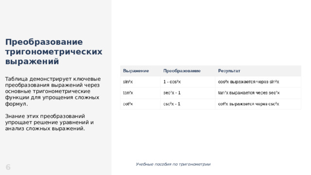 Преобразование тригонометрических выражений  Таблица демонстрирует ключевые преобразования выражений через основные тригонометрические функции для упрощения сложных формул. Знание этих преобразований упрощает решение уравнений и анализ сложных выражений. 6 Учебные пособия по тригонометрии   