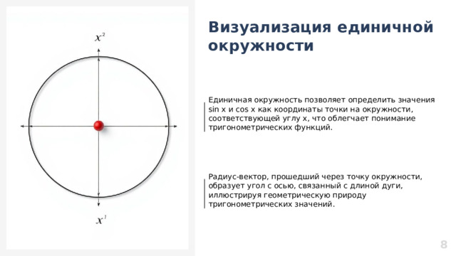 Визуализация единичной окружности  Единичная окружность позволяет определить значения sin x и cos x как координаты точки на окружности, соответствующей углу x, что облегчает понимание тригонометрических функций. Радиус-вектор, прошедший через точку окружности, образует угол с осью, связанный с длиной дуги, иллюстрируя геометрическую природу тригонометрических значений. 8  